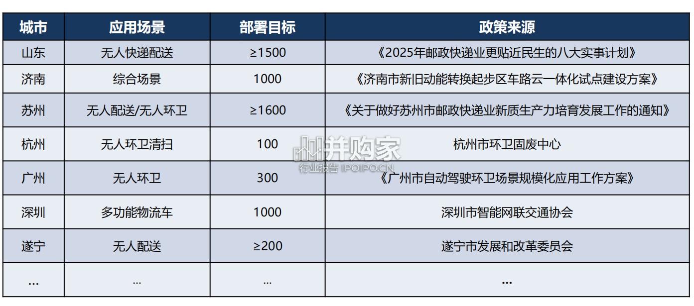 Robovan专业研究报告:承接万亿城配市场(62页)-第1张图片 Robovan专业研究报告:承接万亿城配市场(62页)-第1张图片