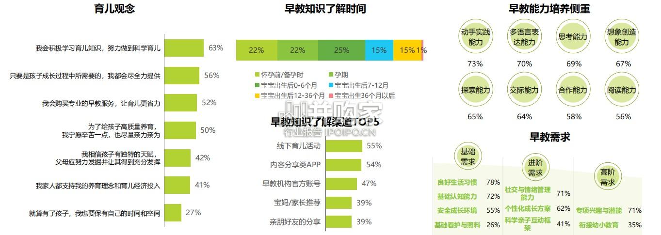 2025年中国早教行业白皮书(31页)-第1张图片 2025年中国早教行业白皮书(31页)-第1张图片