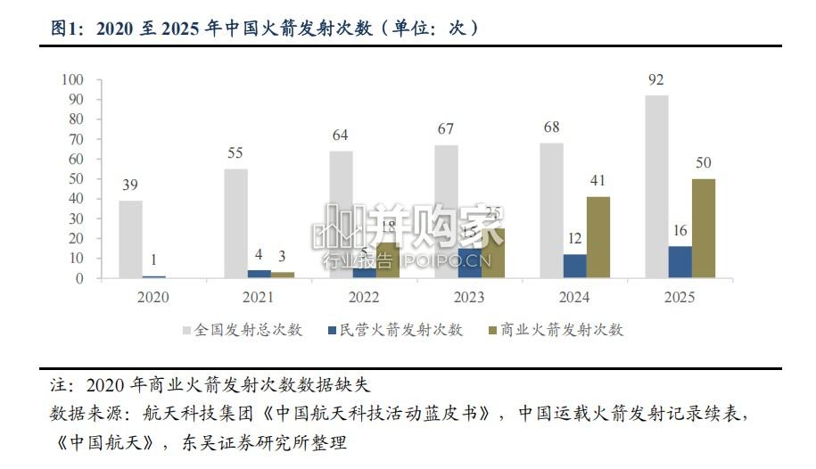火箭发射行业报告:可回收路径中稀缺耗材,推进剂特气(19页)-第1张图片 火箭发射行业报告:可回收路径中稀缺耗材,推进剂特气(19页)-第1张图片