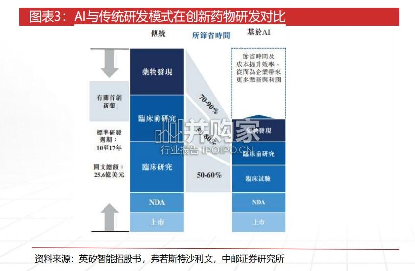 AI制药行业报告:从降本增效到分子创新(42页)-第1张图片 AI制药行业报告:从降本增效到分子创新(42页)-第1张图片