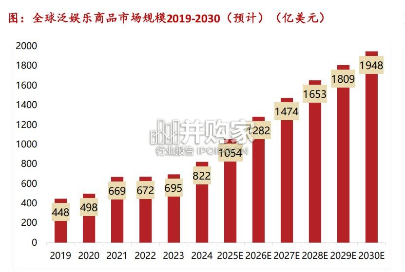 潮玩集合品牌报告:TOPTOY专题(33页)-第1张图片 潮玩集合品牌报告:TOPTOY专题(33页)-第1张图片
