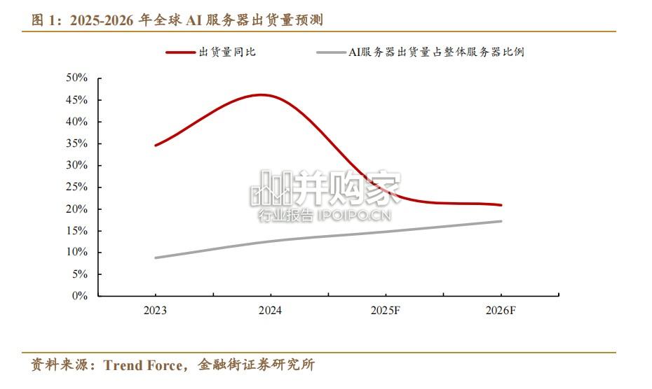 存储行业报告(22页)-第1张图片 存储行业报告(22页)-第1张图片