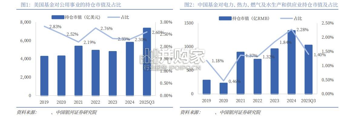 电力行业报告:十五五电力需求展望积极(31页)-第1张图片 电力行业报告:十五五电力需求展望积极(31页)-第1张图片