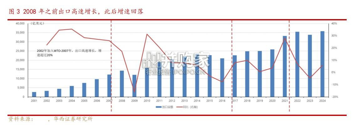 中国银行业二十年演进与中外模式比较报告(50页)-第1张图片 中国银行业二十年演进与中外模式比较报告(50页)-第1张图片