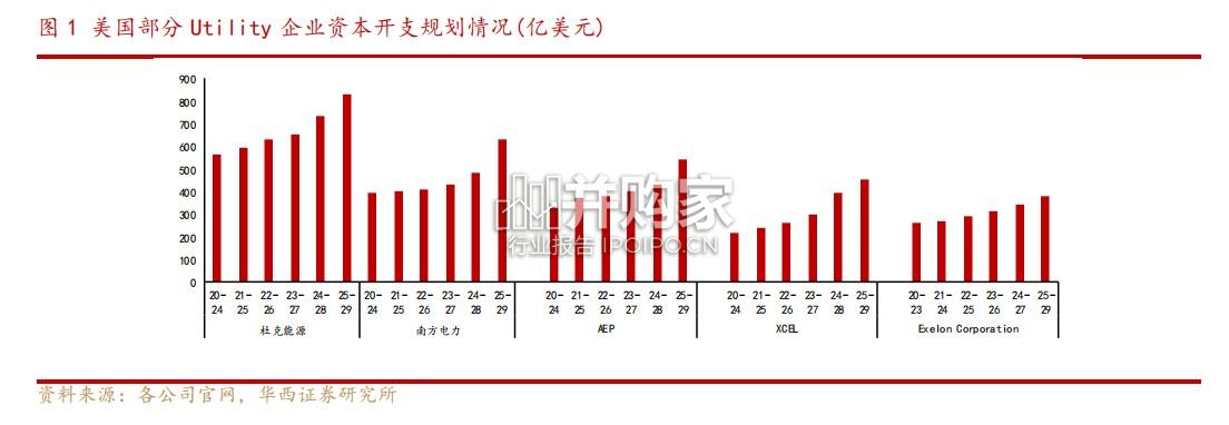 太空光伏行业报告(13页)-第1张图片 太空光伏行业报告(13页)-第1张图片