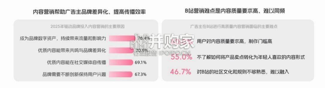 BILIBILI2026年轻人消费趋势报告(65页)-第1张图片 BILIBILI2026年轻人消费趋势报告(65页)-第1张图片