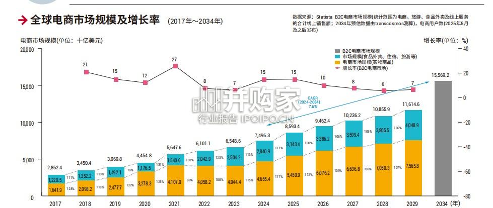 全球电子商务手册(27页)-第1张图片 全球电子商务手册(27页)-第1张图片