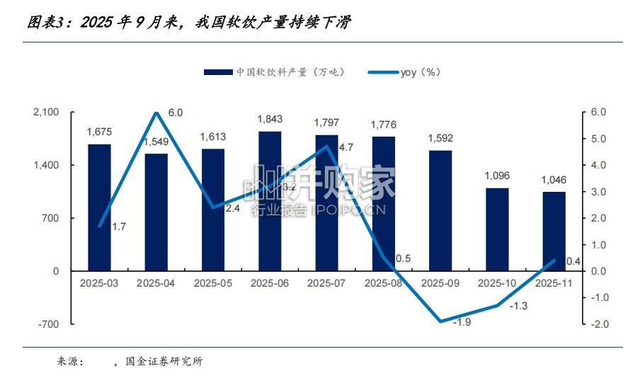 茶饮行业报告:市场扩容持续,供应链铸就头部壁垒(25页)-第1张图片 茶饮行业报告:市场扩容持续,供应链铸就头部壁垒(25页)-第1张图片