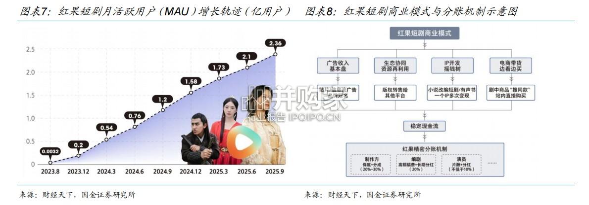 动态漫Agent行业报告(13页)-第1张图片 动态漫Agent行业报告(13页)-第1张图片