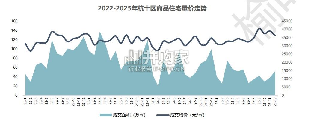 杭州2025年房地产市场分析报告(55页)-第1张图片 杭州2025年房地产市场分析报告(55页)-第1张图片