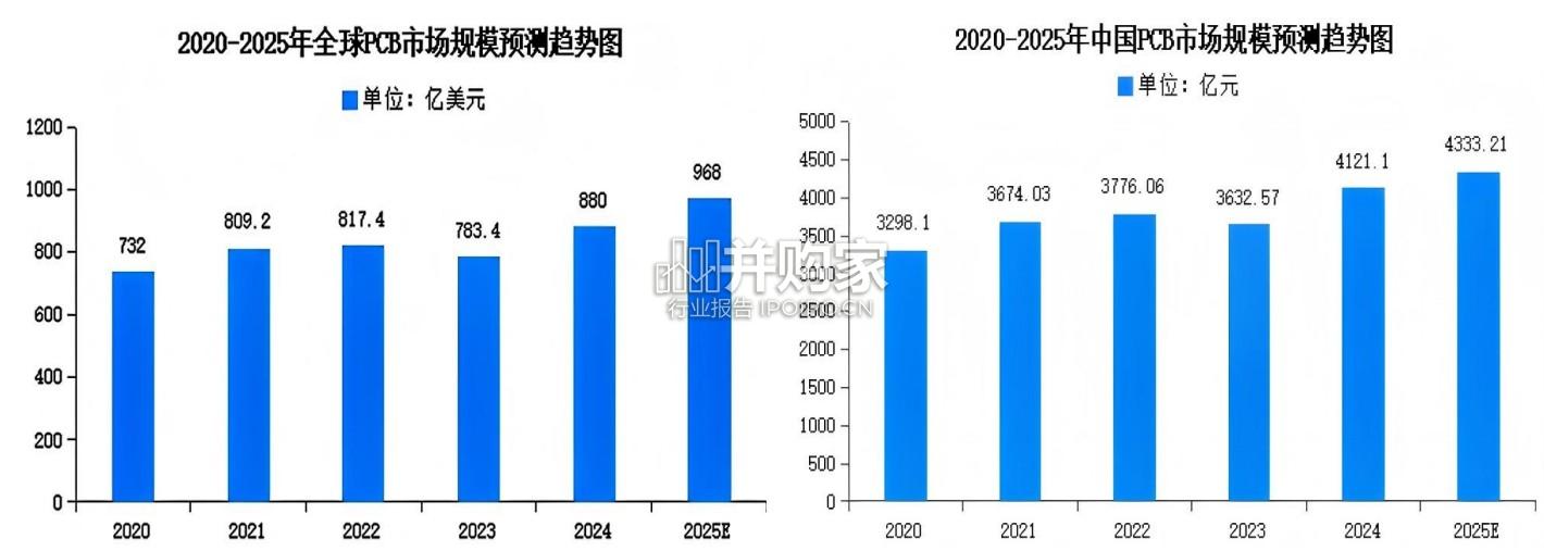 PCB材料行业深度报告(59页)-第1张图片 PCB材料行业深度报告(59页)-第1张图片