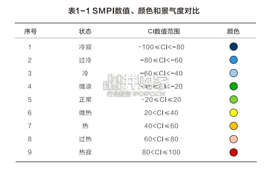 全球航运景气指数2025年度报告(38页)-第1张图片 全球航运景气指数2025年度报告(38页)-第1张图片