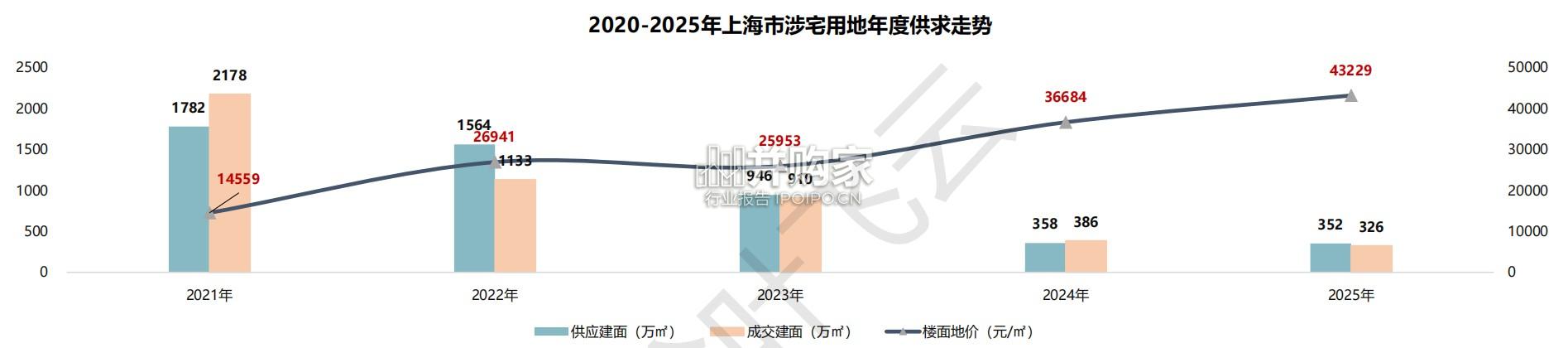 上海2025年房地产市场分析报告(42页)-第1张图片 上海2025年房地产市场分析报告(42页)-第1张图片