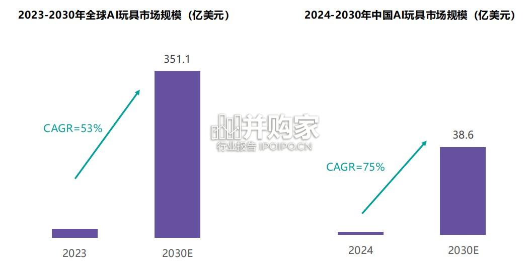 AI玩具市场发展与用户洞察报告(35页)-第1张图片 AI玩具市场发展与用户洞察报告(35页)-第1张图片
