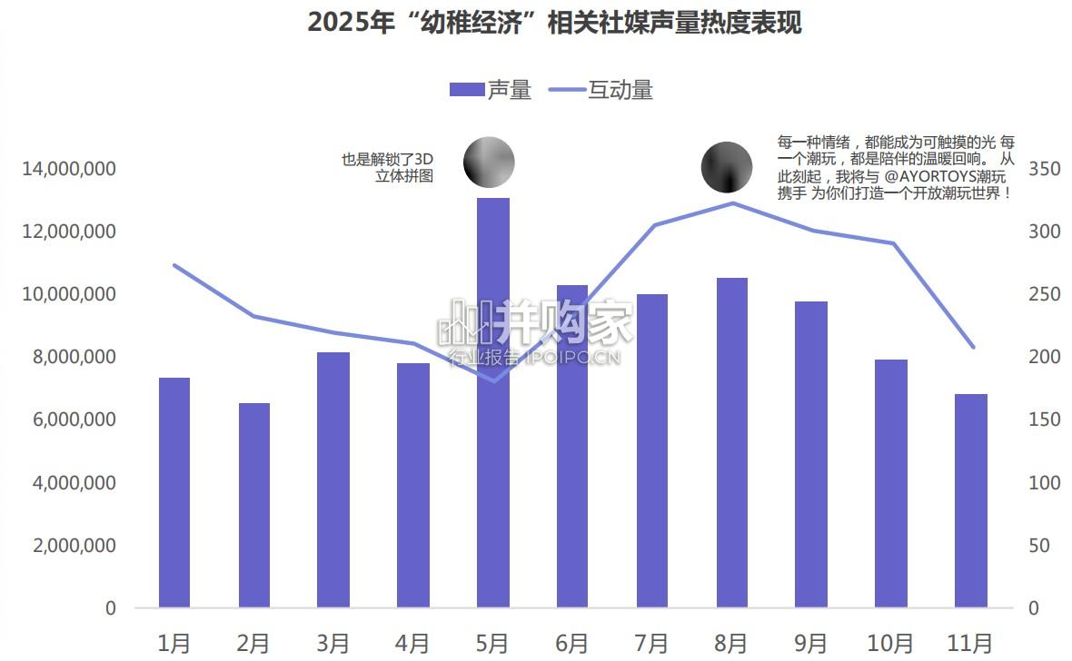 幼稚经济消费趋势洞察报告(31页)-第1张图片 幼稚经济消费趋势洞察报告(31页)-第1张图片