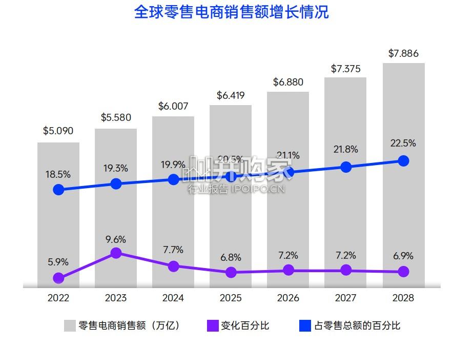 跨境电商行业2025年度报告(81页)-第1张图片 跨境电商行业2025年度报告(81页)-第1张图片
