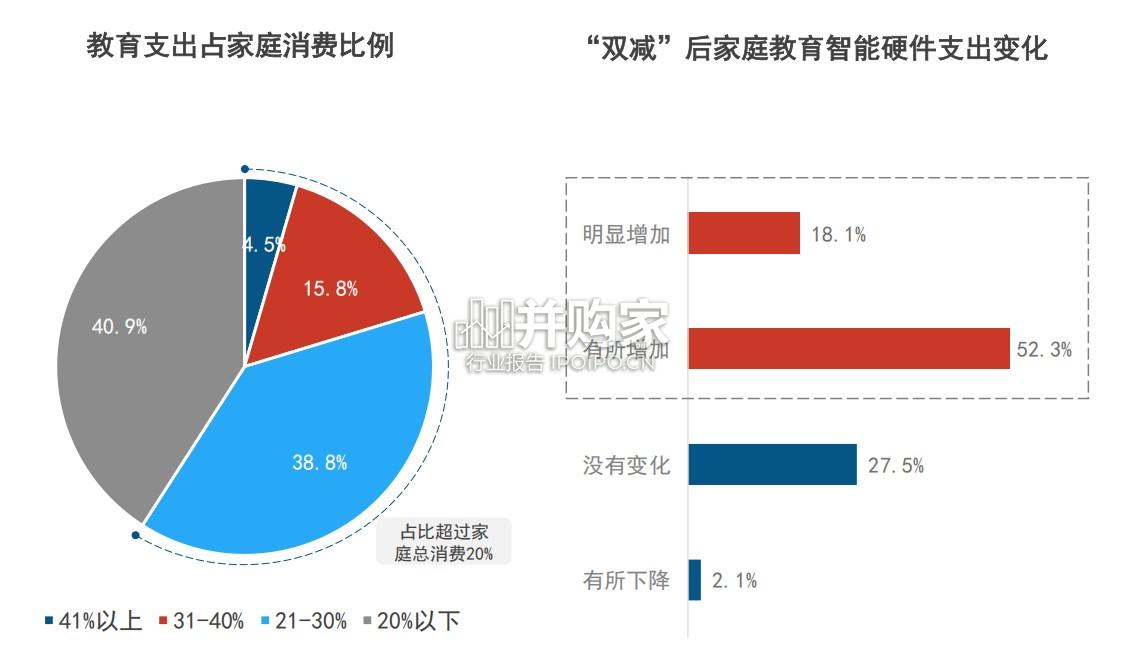 中国AI学习平板市场洞察白皮书(57页)-第1张图片 中国AI学习平板市场洞察白皮书(57页)-第1张图片
