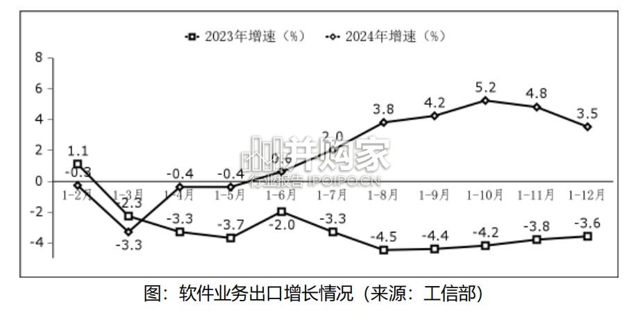 2025年中国数字产业出海报告(25页)-第1张图片 2025年中国数字产业出海报告(25页)-第1张图片
