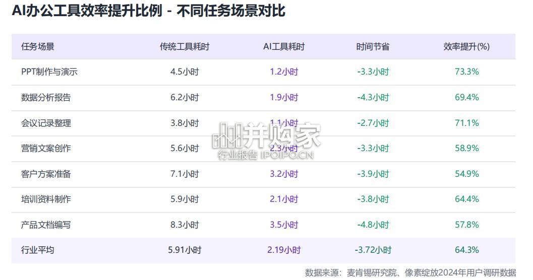 中国企业AI办公数字化白皮书(45页)-第1张图片 中国企业AI办公数字化白皮书(45页)-第1张图片