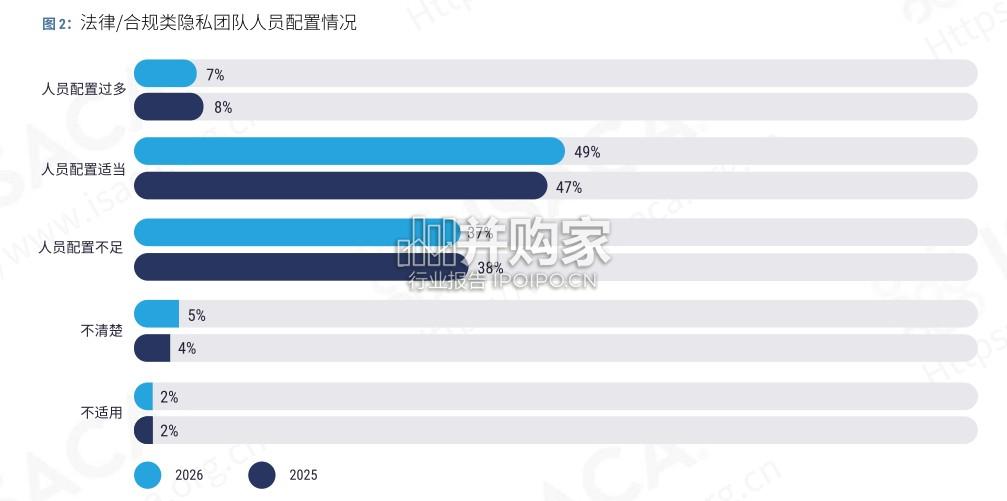 全球隐私现状研究报告(27页)-第1张图片 全球隐私现状研究报告(27页)-第1张图片