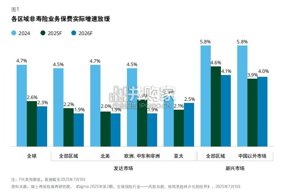 2026年全球保险行业展望报告(25页)-第1张图片 2026年全球保险行业展望报告(25页)-第1张图片