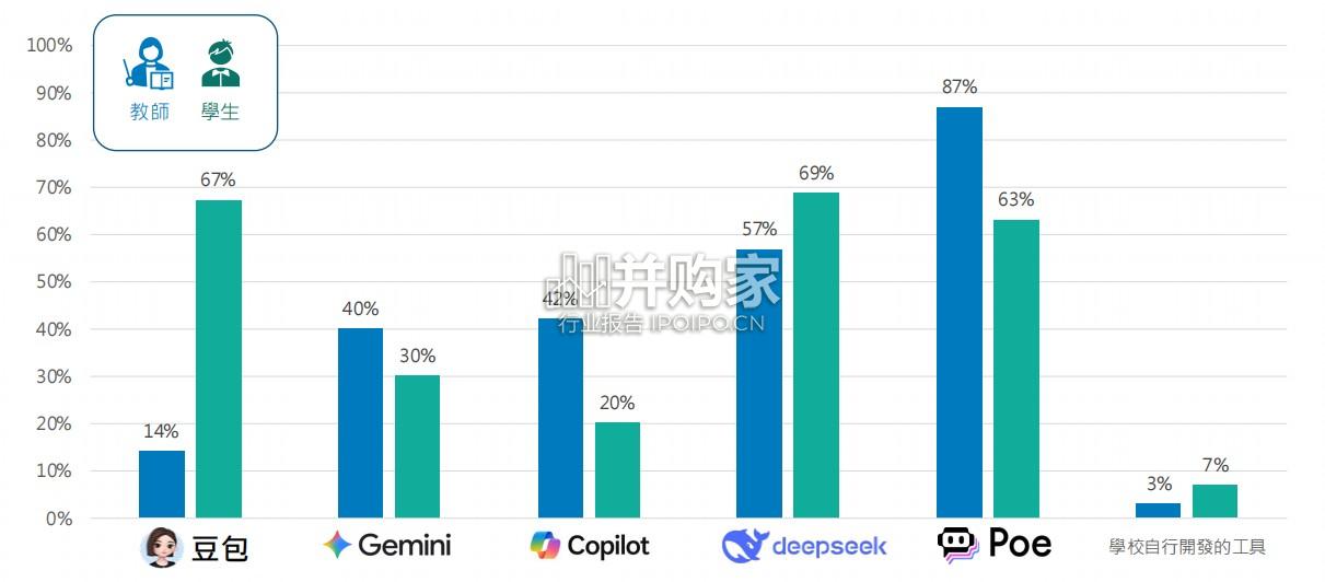 2026年人工智能(AI)在中小學教育的應用與發展报告(30页)-第1张图片 2026年人工智能(AI)在中小學教育的應用與發展报告(30页)-第1张图片