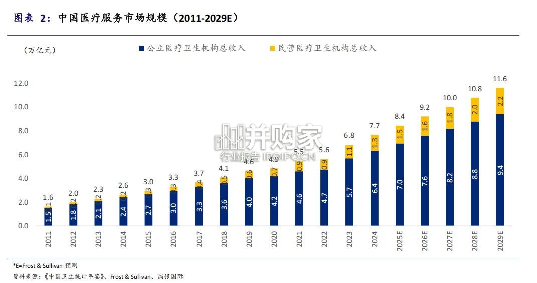 中国民营医疗服务研究报告(115页)-第1张图片 中国民营医疗服务研究报告(115页)-第1张图片
