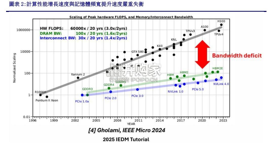 存储行业分析报告(41页)-第1张图片 存储行业分析报告(41页)-第1张图片