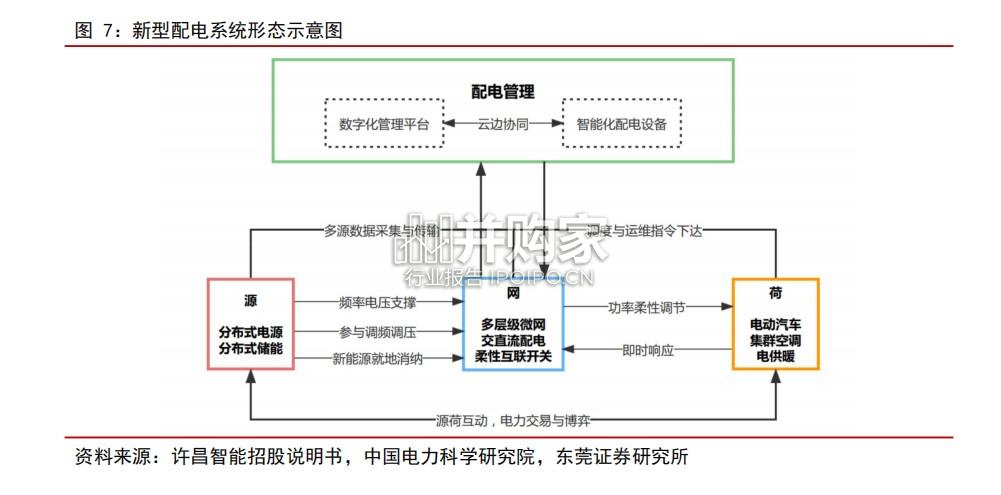 电网设备行业报告:铁塔凌云起,智电写春秋(17页)-第1张图片 电网设备行业报告:铁塔凌云起,智电写春秋(17页)-第1张图片