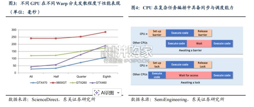 AI行业报告:Agent架构重塑CPU与GPU分工(15页)-第1张图片 AI行业报告:Agent架构重塑CPU与GPU分工(15页)-第1张图片
