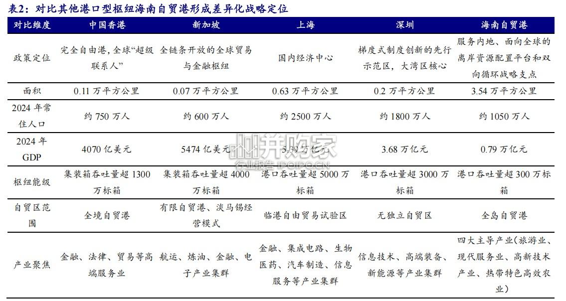 旅游及景区行业报告:海南专题(28页)-第1张图片 旅游及景区行业报告:海南专题(28页)-第1张图片