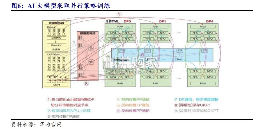 超节点集群行业报告:超节点,光、液冷、供电、芯片的全面升级(28页)-第1张图片 超节点集群行业报告:超节点,光、液冷、供电、芯片的全面升级(28页)-第1张图片