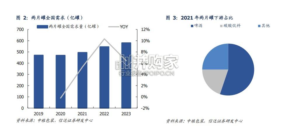 金属包装行业报告(26页)-第1张图片 金属包装行业报告(26页)-第1张图片