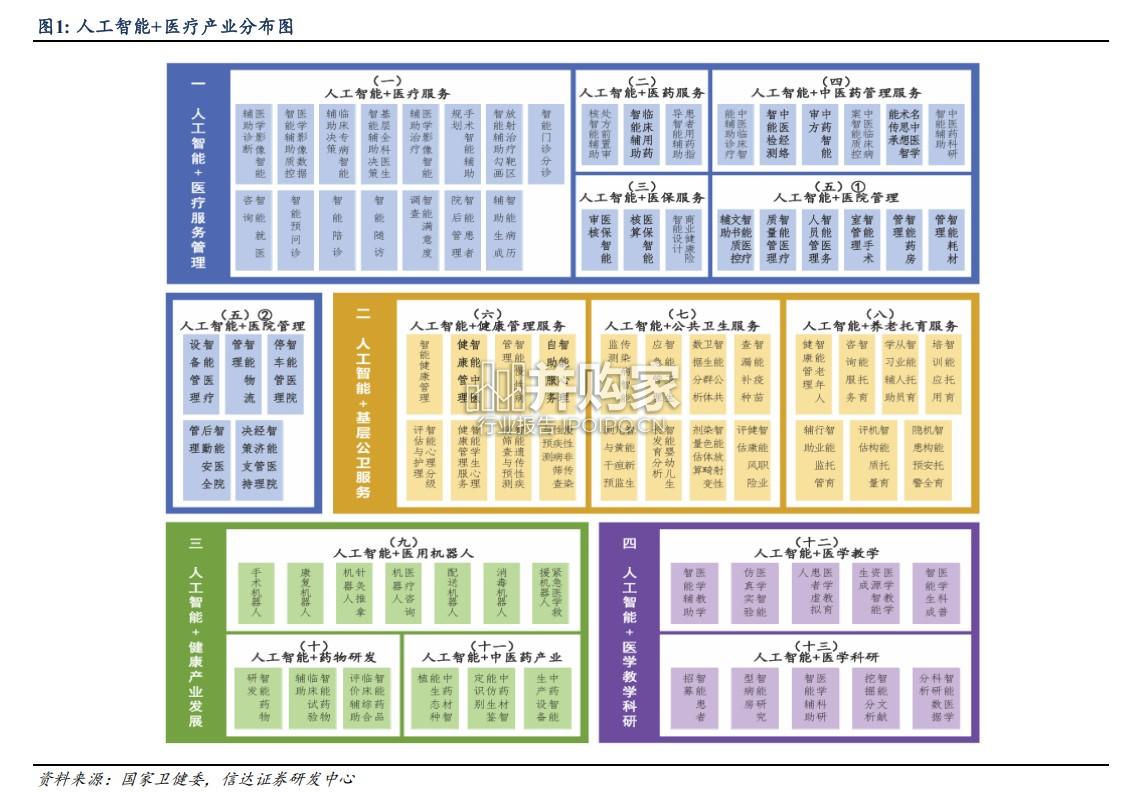 AI医疗行业报告:蚂蚁阿福或成C端应用范例(36页)-第1张图片 AI医疗行业报告:蚂蚁阿福或成C端应用范例(36页)-第1张图片