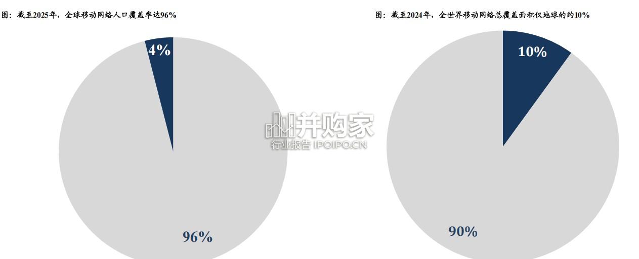 SpaceX专题报告:从“变革”中崛起的“星际先行者”(35页)-第1张图片 SpaceX专题报告:从“变革”中崛起的“星际先行者”(35页)-第1张图片