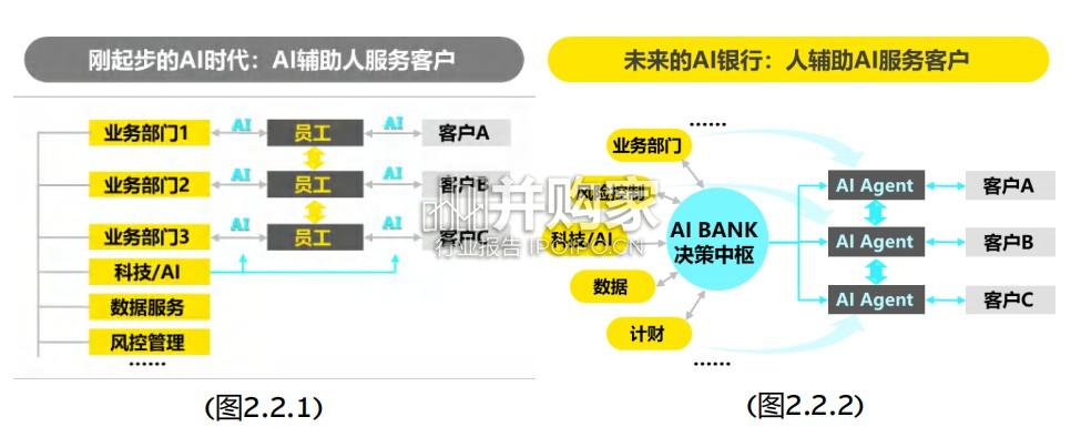 AI银行白皮书(40页)-第1张图片 AI银行白皮书(40页)-第1张图片