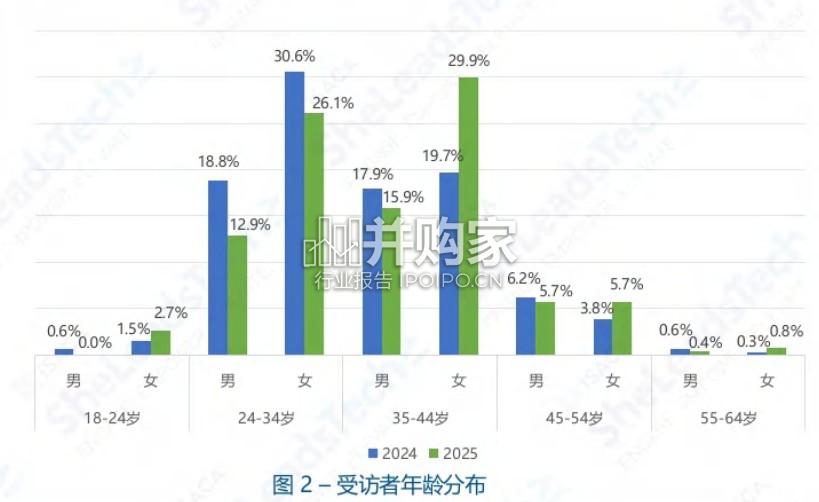中国社区女性职业现状调查报告(26页)-第1张图片 中国社区女性职业现状调查报告(26页)-第1张图片
