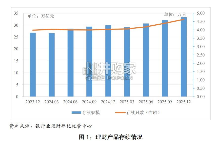 中国银行业理财市场2025年年度报告(54页)-第1张图片 中国银行业理财市场2025年年度报告(54页)-第1张图片