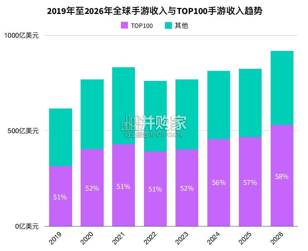 2026年移动游戏变现趋势洞察报告(43页)-第1张图片 2026年移动游戏变现趋势洞察报告(43页)-第1张图片