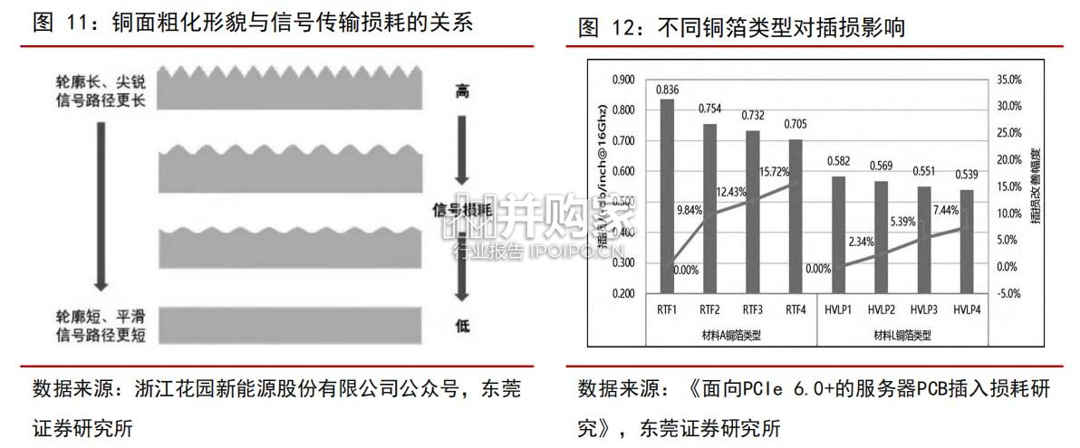 覆铜板行业报告:高端铜箔及电子布需求加大(17页)-第1张图片 覆铜板行业报告:高端铜箔及电子布需求加大(17页)-第1张图片