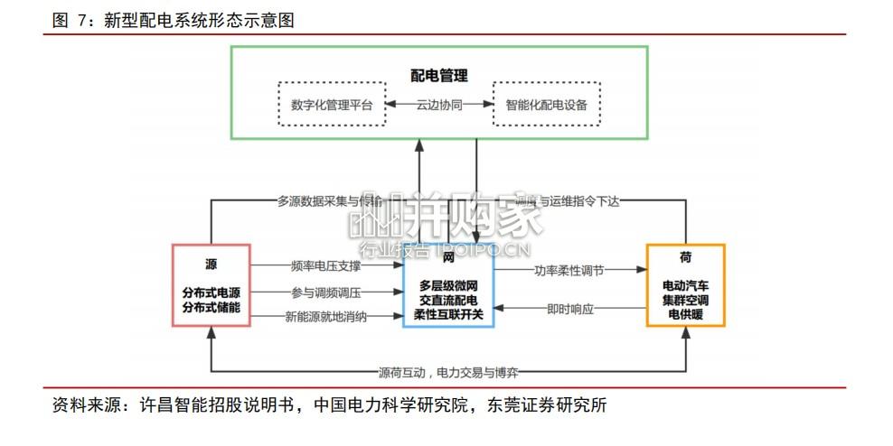 电网设备行业报告:铁塔凌云起,智电写春秋(16页)-第1张图片 电网设备行业报告:铁塔凌云起,智电写春秋(16页)-第1张图片