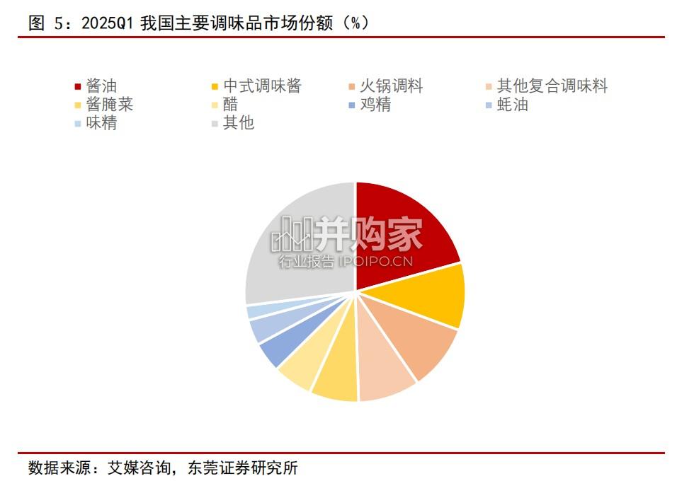 调味品行业报告:BC端共振,期待改善(22页)-第1张图片 调味品行业报告:BC端共振,期待改善(22页)-第1张图片