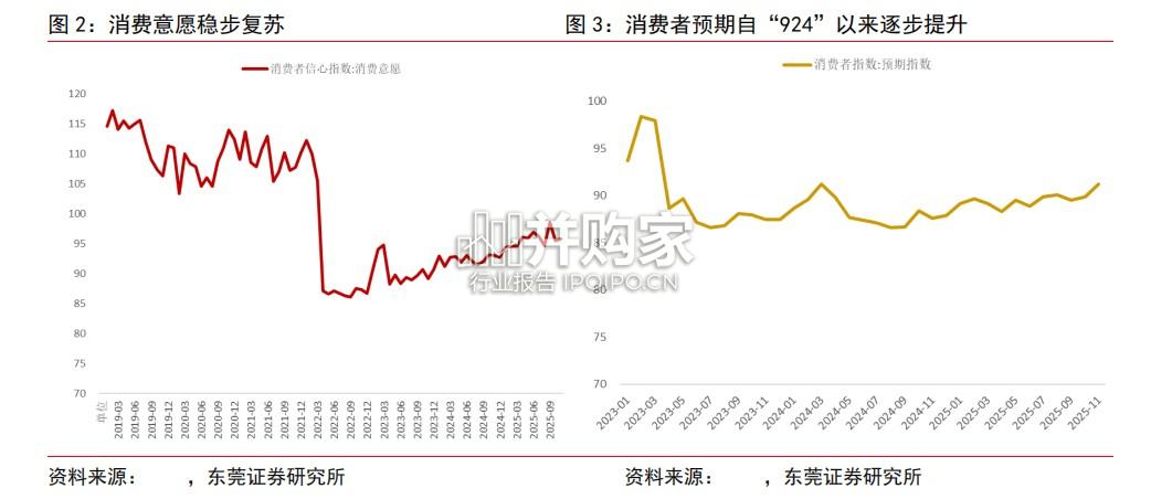 免税行业报告:高端零售率先复苏,免税景气向好(22页)-第1张图片 免税行业报告:高端零售率先复苏,免税景气向好(22页)-第1张图片