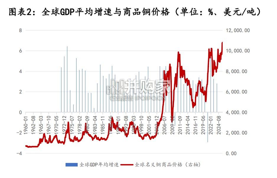 铜行业报告:供给受限,清洁能源发展推动需求增长(32页)-第1张图片 铜行业报告:供给受限,清洁能源发展推动需求增长(32页)-第1张图片