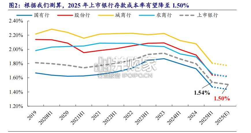银行2026年净息差展望报告(30页)-第1张图片 银行2026年净息差展望报告(30页)-第1张图片