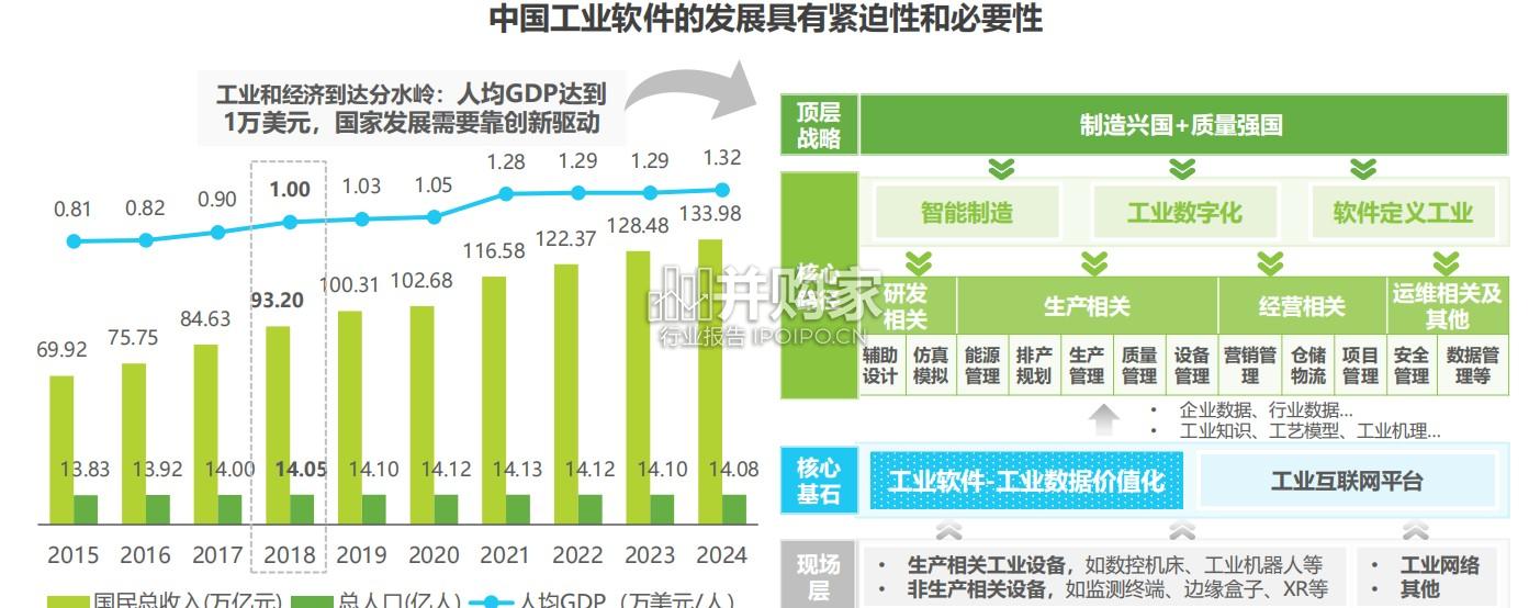 中国工业软件行业发展研究报告(45页)-第1张图片 中国工业软件行业发展研究报告(45页)-第1张图片