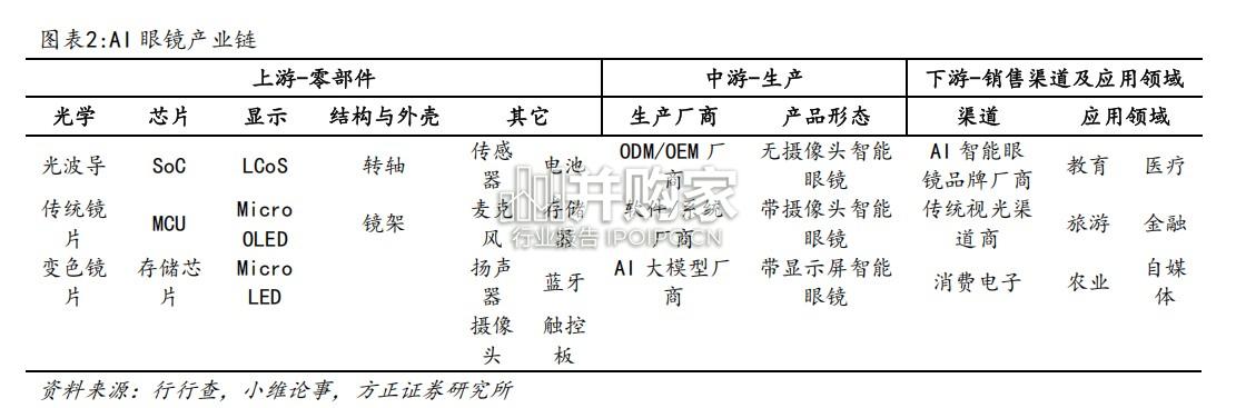 AI眼镜行业报告:从CES2026看AI眼镜的技术线收束(17页)-第1张图片 AI眼镜行业报告:从CES2026看AI眼镜的技术线收束(17页)-第1张图片