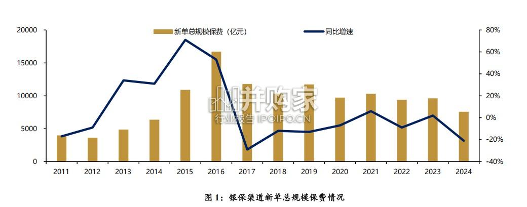 2025年保险行业的五大特点与2026年四大趋势报告(10页)-第1张图片 2025年保险行业的五大特点与2026年四大趋势报告(10页)-第1张图片