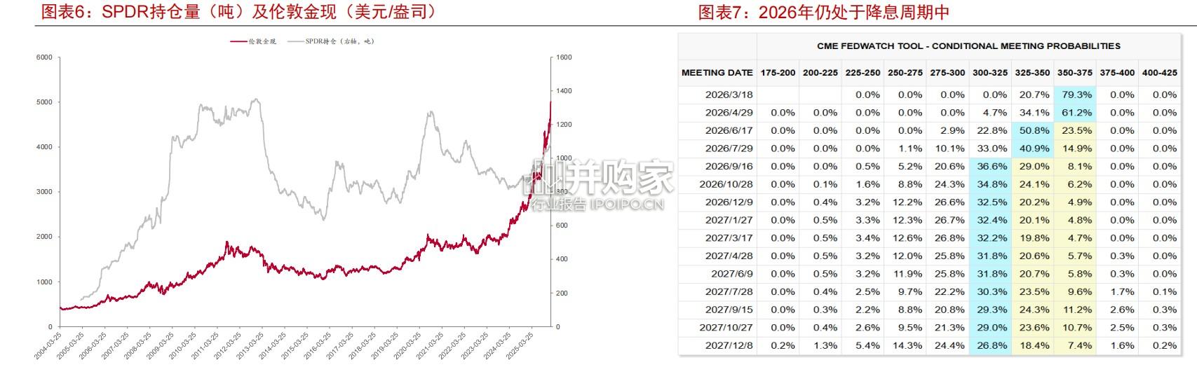2026年有色金属趋势展望报告:资源博弈与科技革命加速格局重塑(80页)-第1张图片 2026年有色金属趋势展望报告:资源博弈与科技革命加速格局重塑(80页)-第1张图片