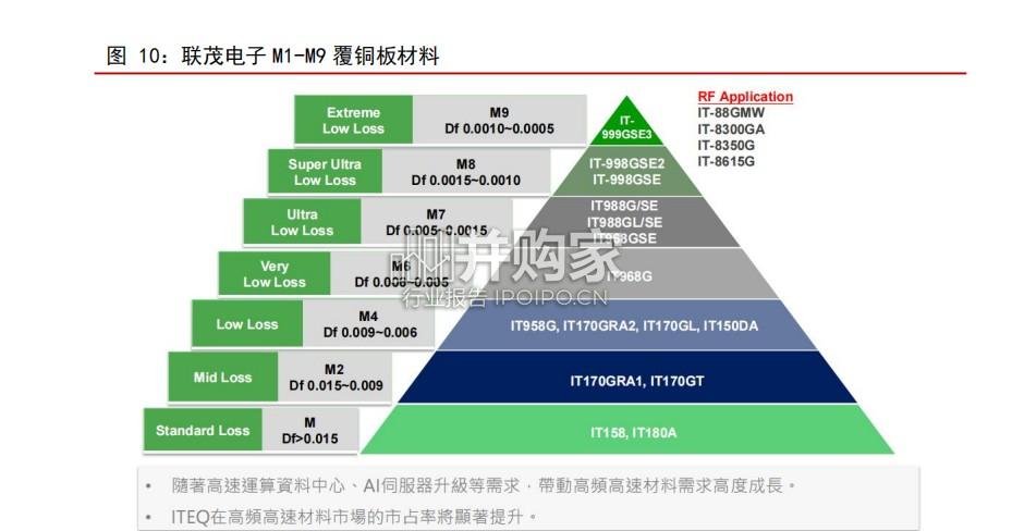 PCB产业链深度报告(16页)-第1张图片 PCB产业链深度报告(16页)-第1张图片